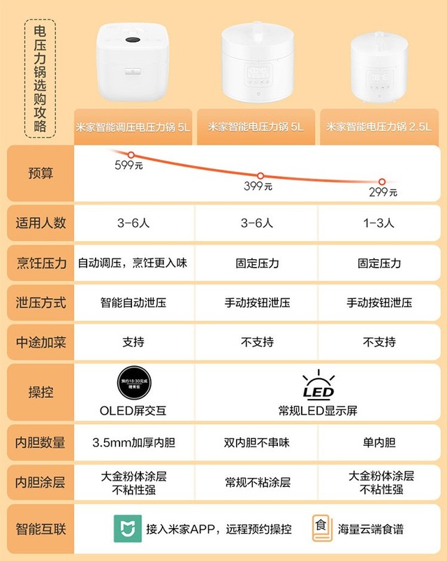 小米家电到底行不行？全家桶要花多少钱？