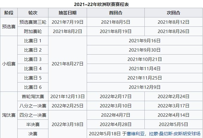歐聯杯賽程2021賽程表（歐聯32強球隊分檔全部出爐，今天18點抽簽）