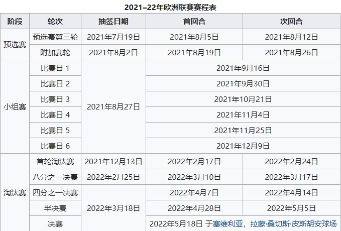 欧联杯今天结果是什么(欧联32强球队分档全部出炉，今天18点抽签)