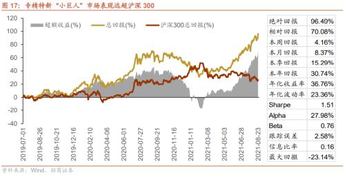 专精特新“小巨人”是什么、怎么样、如何选