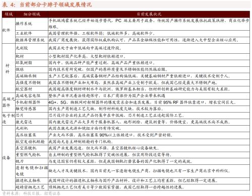 专精特新“小巨人”是什么、怎么样、如何选