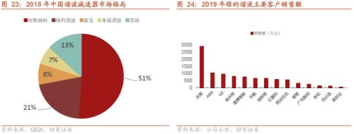 专精特新“小巨人”是什么、怎么样、如何选