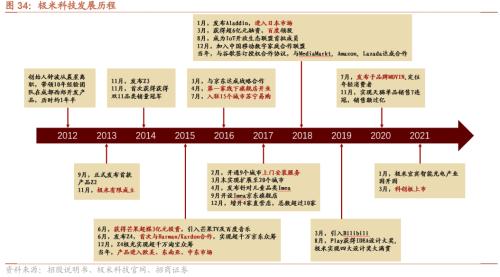 专精特新“小巨人”是什么、怎么样、如何选