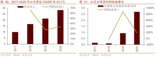 专精特新“小巨人”是什么、怎么样、如何选