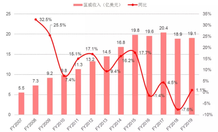 耐克和阿迪达斯广告对比(谁在“造富”板鞋商们？)