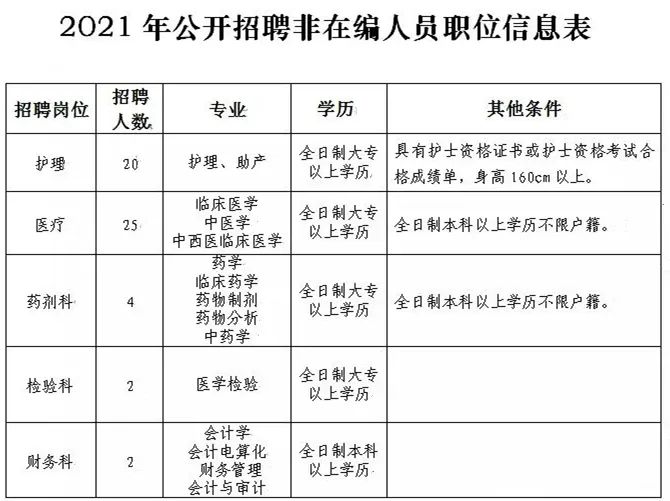 张家口市第五医院