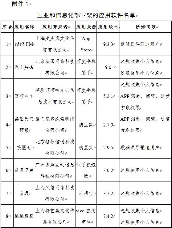 警惕！工信部再出手，下架67款App！你手機里有嗎？