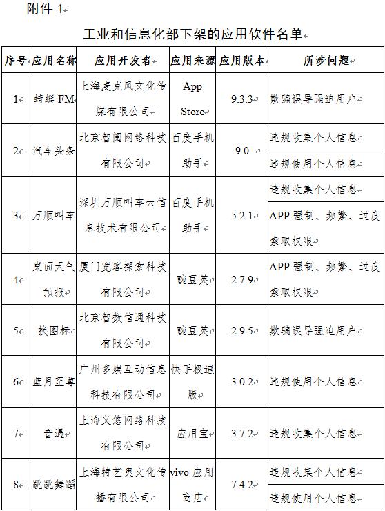 警惕！工信部再出手，下架67款App！你手机里有吗？