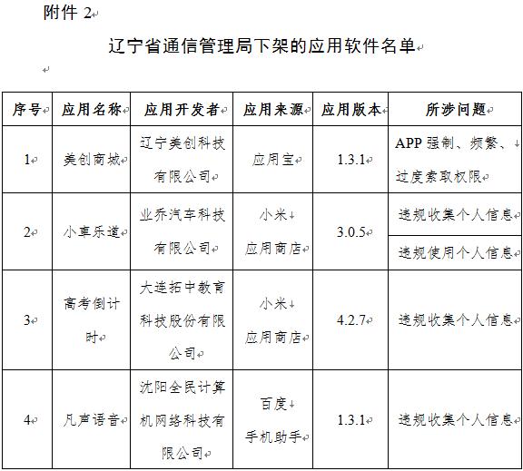 警惕！工信部再出手，下架67款App！你手机里有吗？