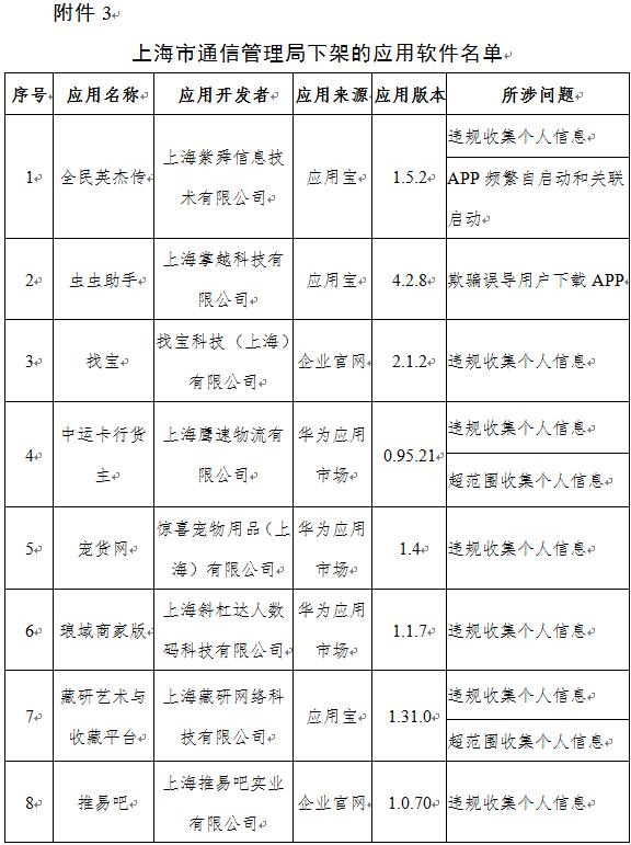 警惕！工信部再出手，下架67款App！你手機里有嗎？