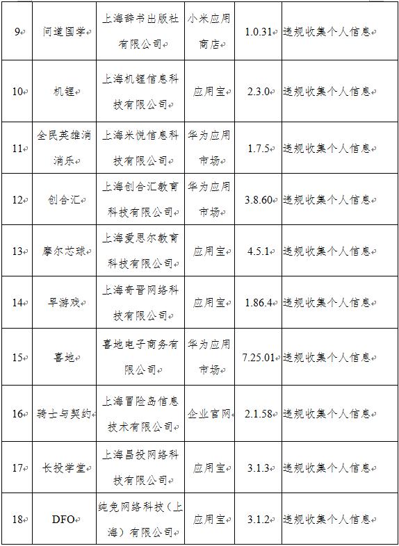 警惕！工信部再出手，下架67款App！你手機里有嗎？
