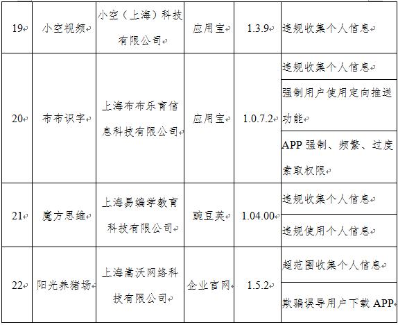 警惕！工信部再出手，下架67款App！你手机里有吗？