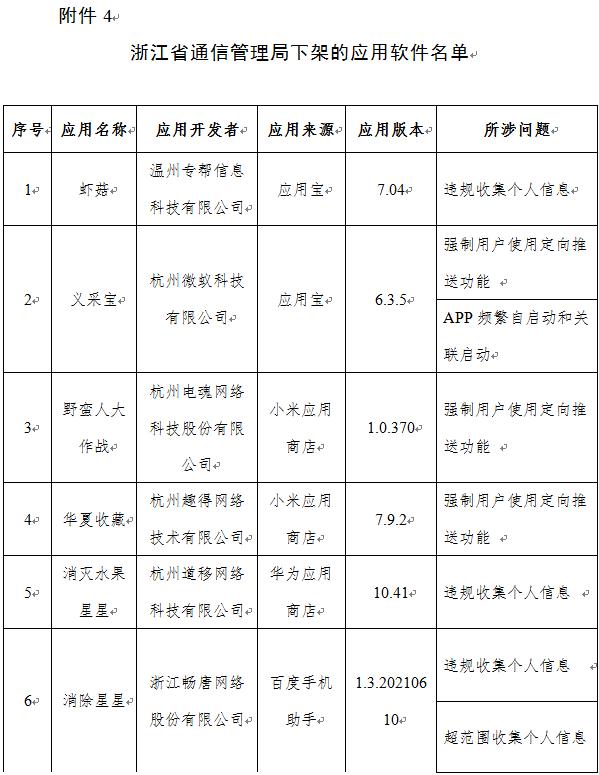 警惕！工信部再出手，下架67款App！你手機里有嗎？