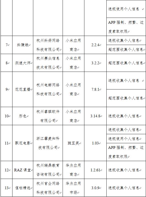 警惕！工信部再出手，下架67款App！你手機里有嗎？