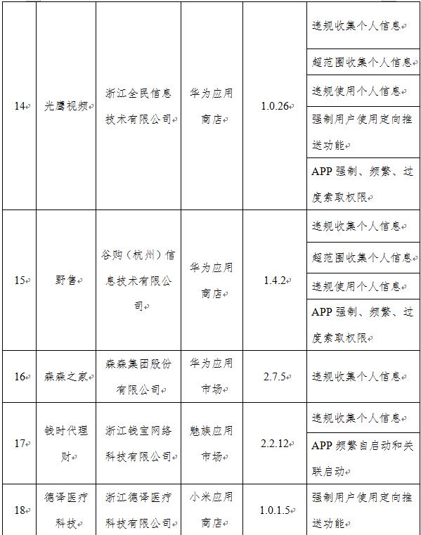 警惕！工信部再出手，下架67款App！你手机里有吗？