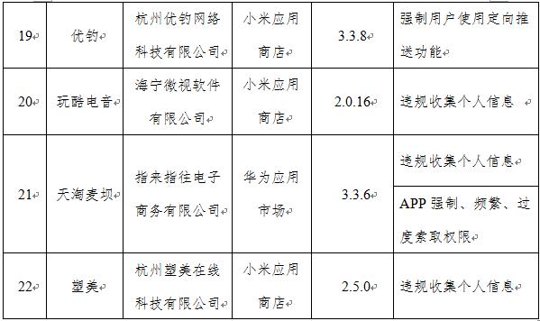 警惕！工信部再出手，下架67款App！你手机里有吗？