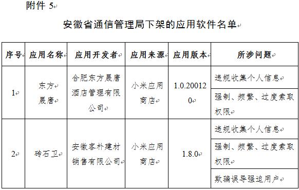 警惕！工信部再出手，下架67款App！你手机里有吗？