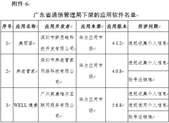 警惕！工信部再出手，下架67款App！你手机里有吗？