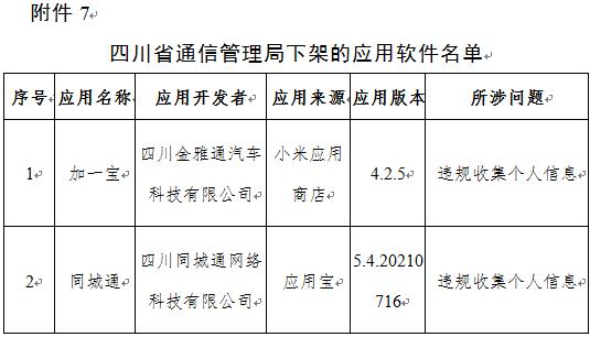 警惕！工信部再出手，下架67款App！你手機里有嗎？