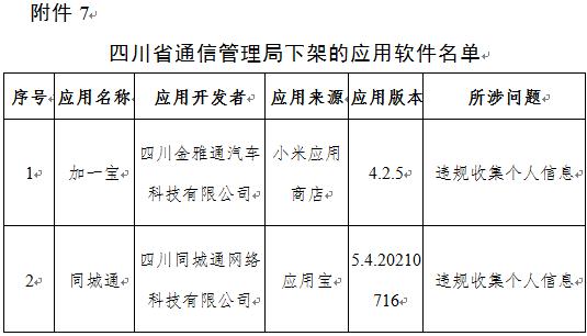 警惕！工信部再出手，下架67款App！你手机里有吗？