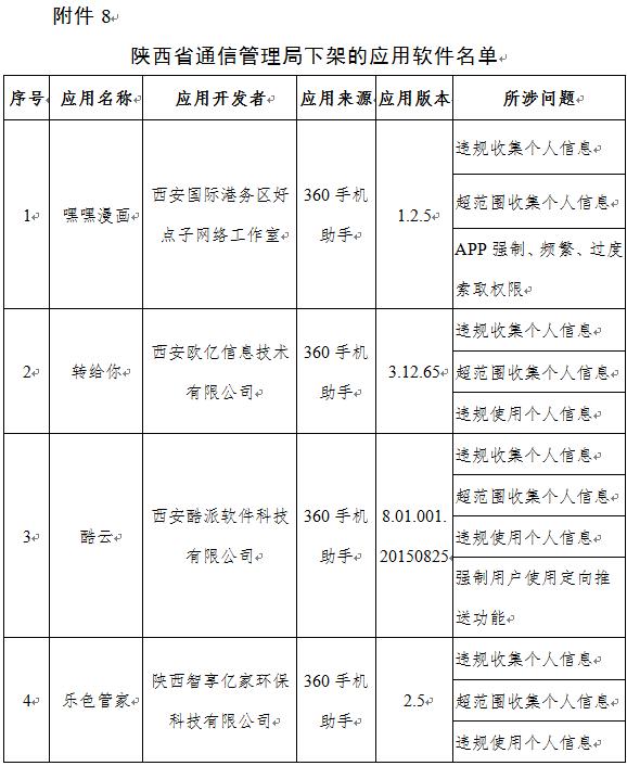 警惕！工信部再出手，下架67款App！你手機里有嗎？
