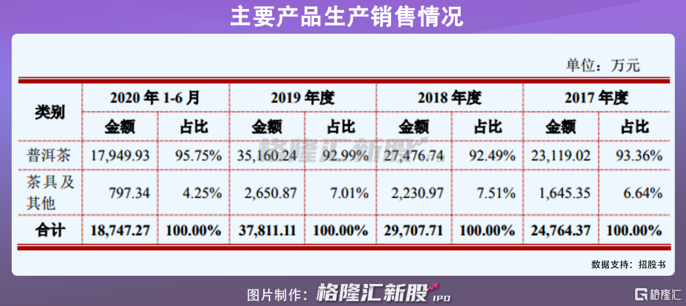 A股难迎茶叶股