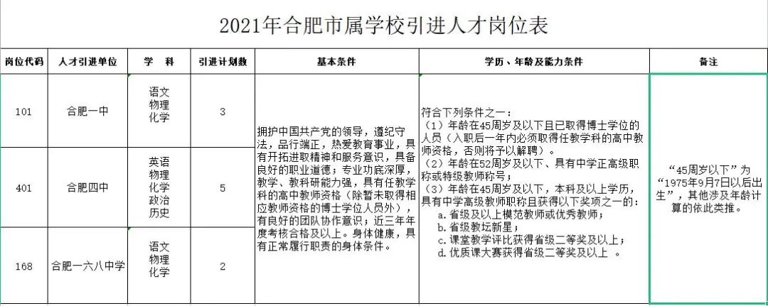 有编制！安徽最新招聘来了，岗位表→