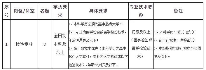 有编制！合肥等地最新招聘来了！