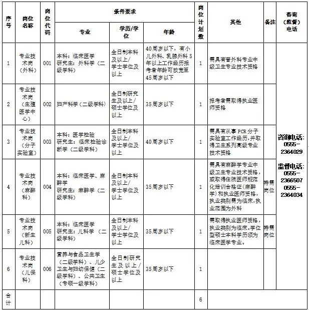 安庆市事业单位招聘网（有编制）