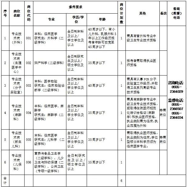 合肥招聘网（有编制）