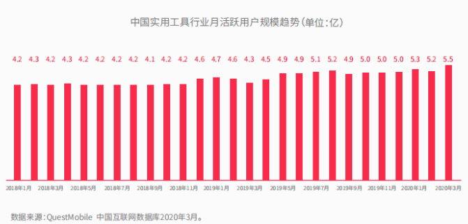 用心待办护学霸｜番茄ToDo竞品分析