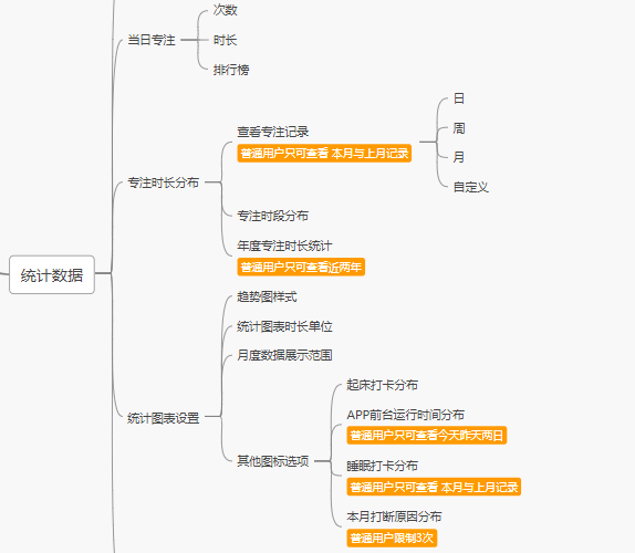 用心待办护学霸｜番茄ToDo竞品分析