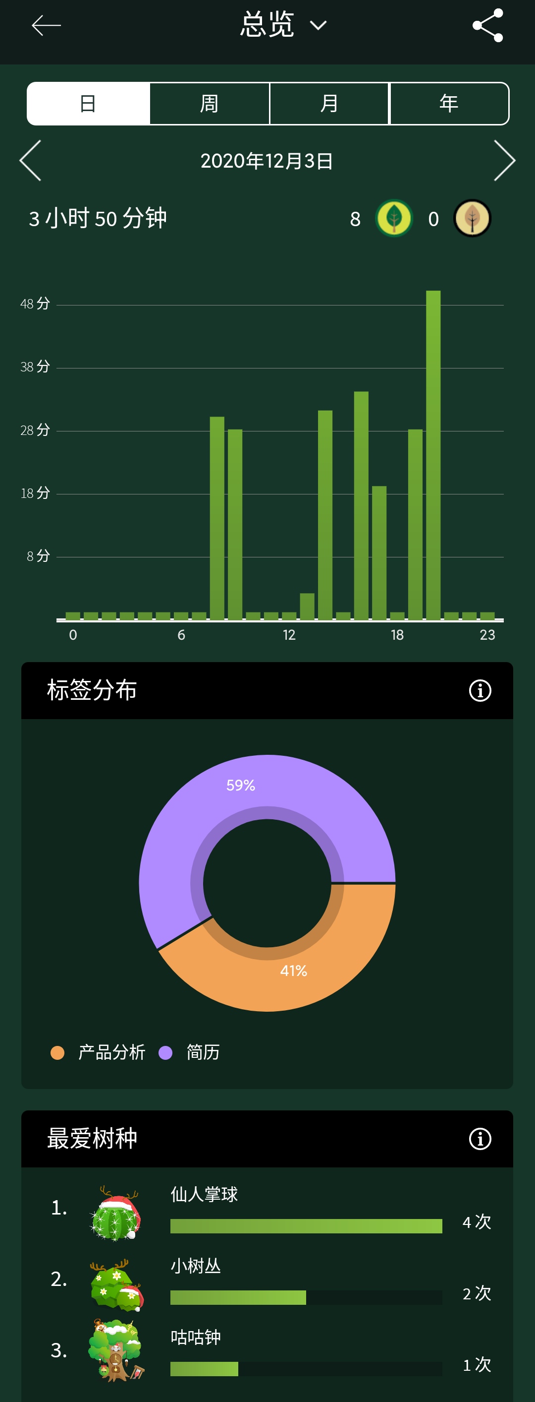 用心待办护学霸｜番茄ToDo竞品分析