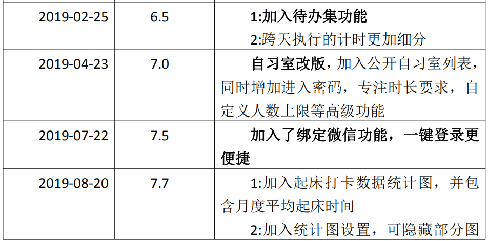 用心待办护学霸｜番茄ToDo竞品分析