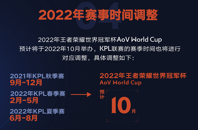 2022年kpl世界杯在哪(王者荣耀与AoV首次打造全球赛事，使用互通赛事专用版本)