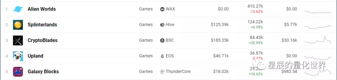 GameFi到底是什么？