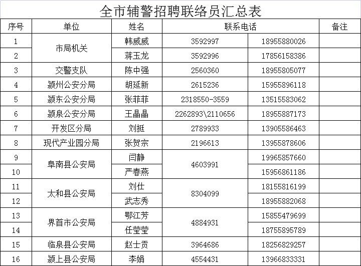 阜阳招聘网最新招聘信息（最新招聘）