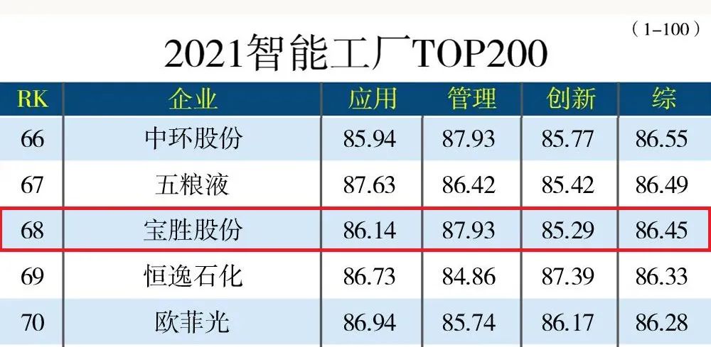 江苏省政府公布一批人事任免；黄钦、徐惠民获聘为江苏省政府参事；重磅！华润在苏州投资超500亿元｜苏商这一周