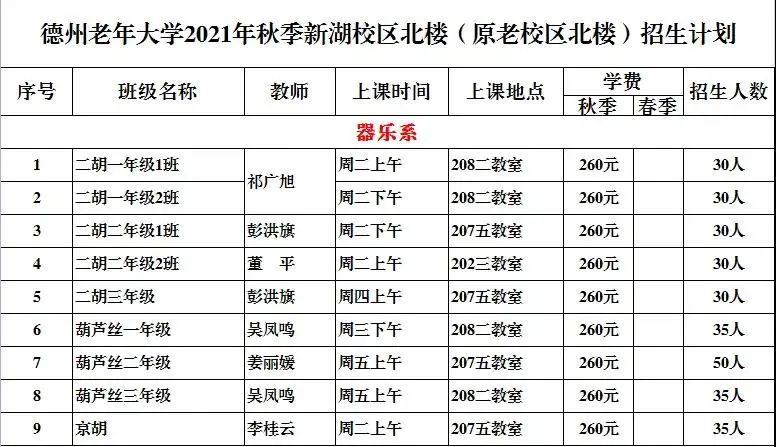 明起报名！德州老年大学发布秋季招生简章，4校区同步招生（附课程表）