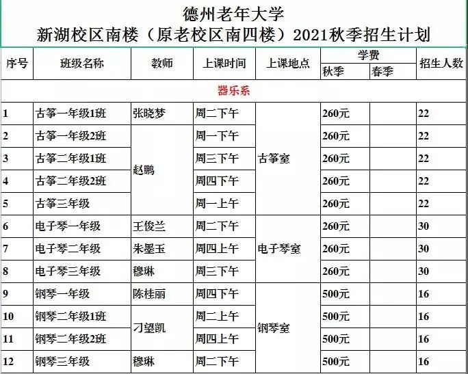 明起报名！德州老年大学发布秋季招生简章，4校区同步招生（附课程表）