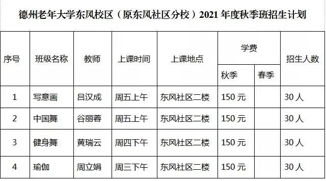 明起报名！德州老年大学发布秋季招生简章，4校区同步招生（附课程表）