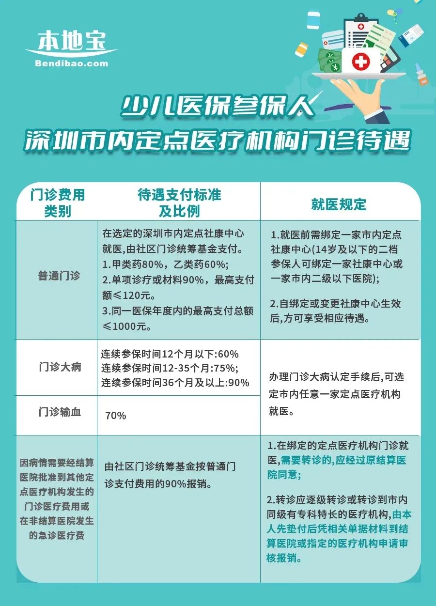 深圳少儿医保办理,深圳少儿医保办理条件和流程