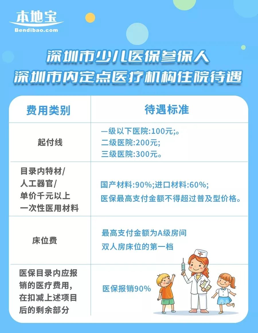 深圳少儿医保办理,深圳少儿医保办理条件和流程