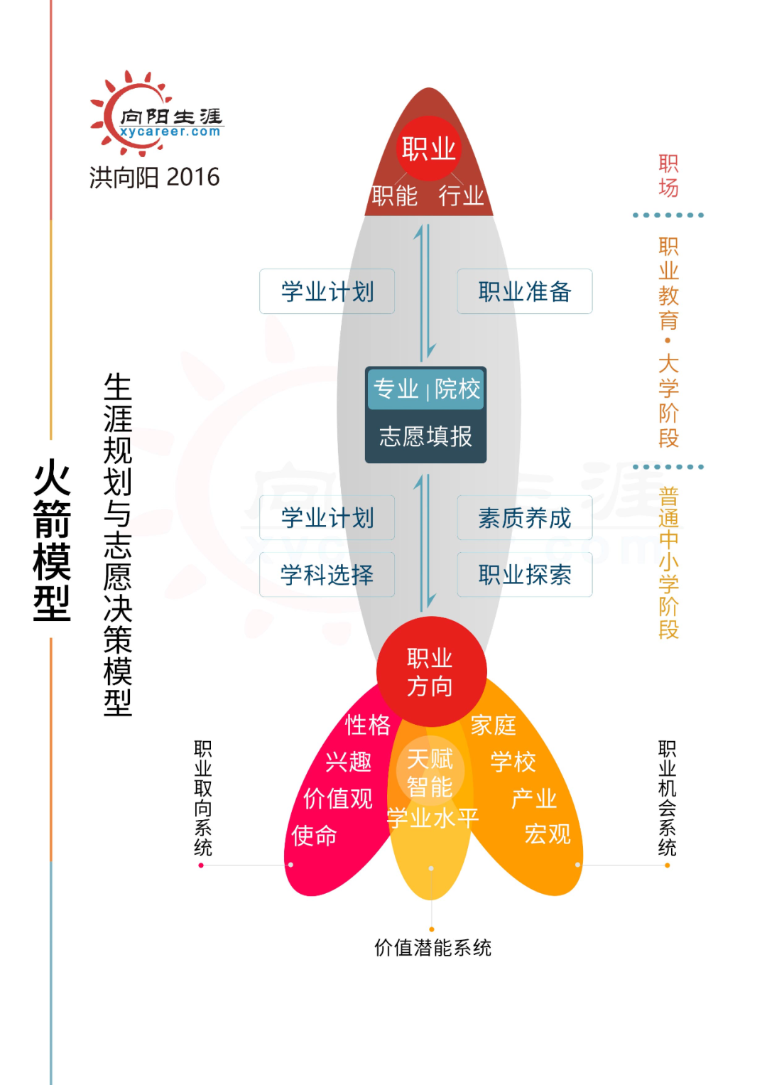 古人就有的职业规划金句，看完不要太实用