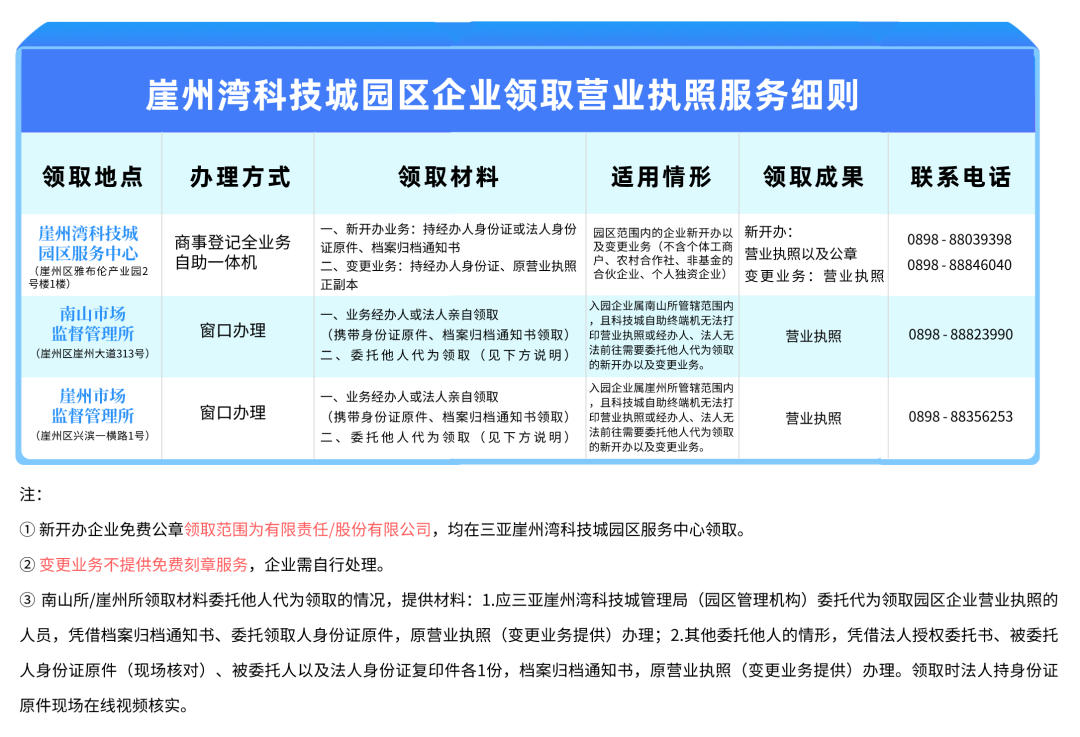 省时方便！企业不出园区即可领取营业执照和公章↓