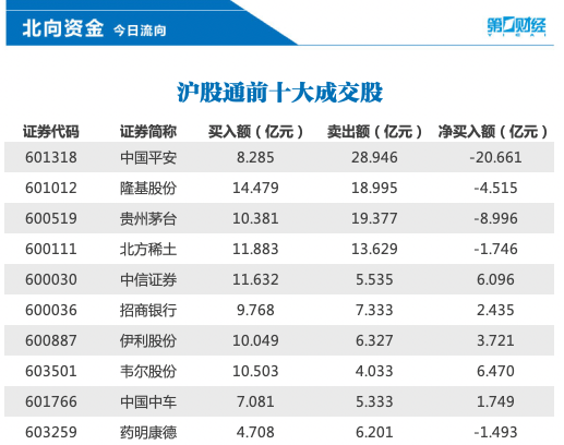 中国平安跌穿50元，发生了什么？这些数据带你看40元的“平安”是否要珍惜