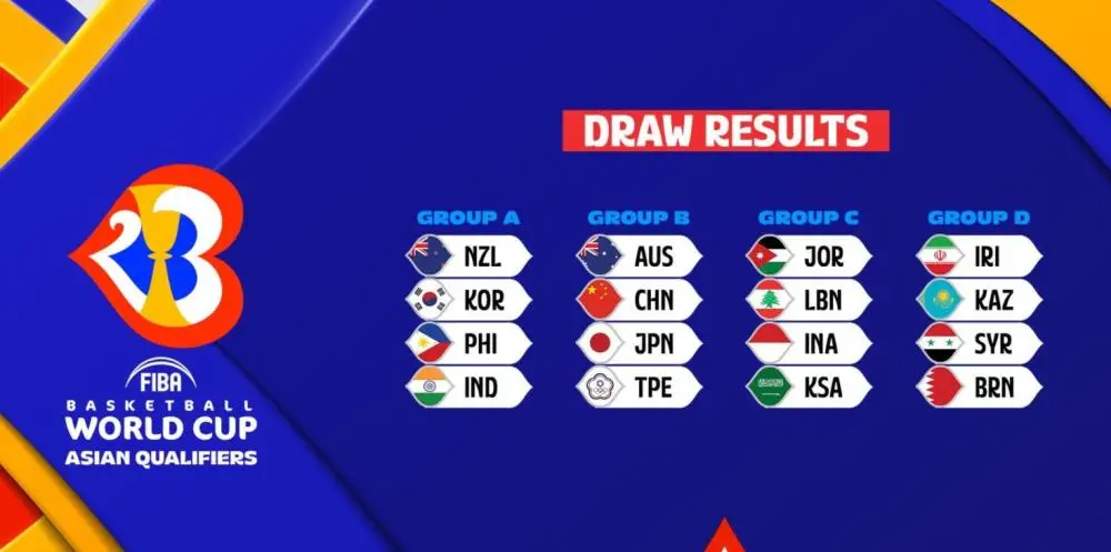 篮球亚洲杯预选赛中国赛程（男篮世预赛赛程出炉：中国2021年11月25日主场首战日本）-华海博客