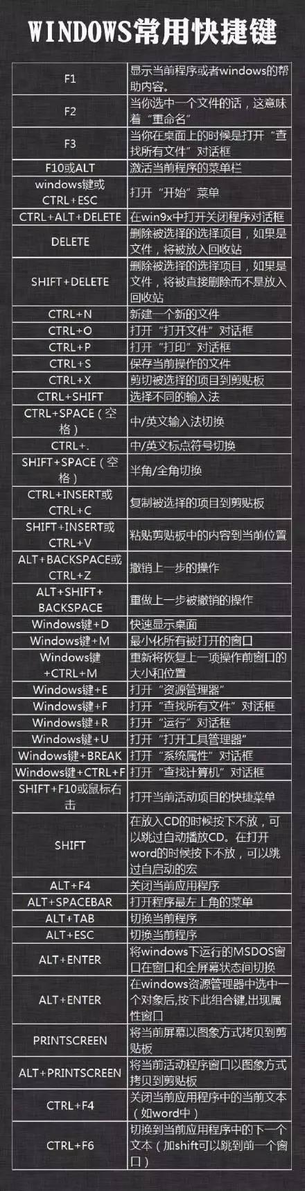 电脑切换页面快捷键（电脑快速锁屏和切屏用哪些快捷键）(2)