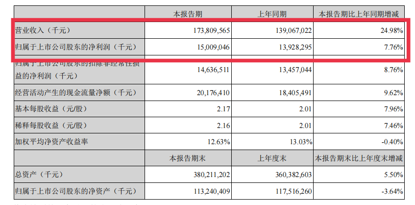 誰才是“空調一哥”？美的格力又爭起來了，財報數據揭秘了
