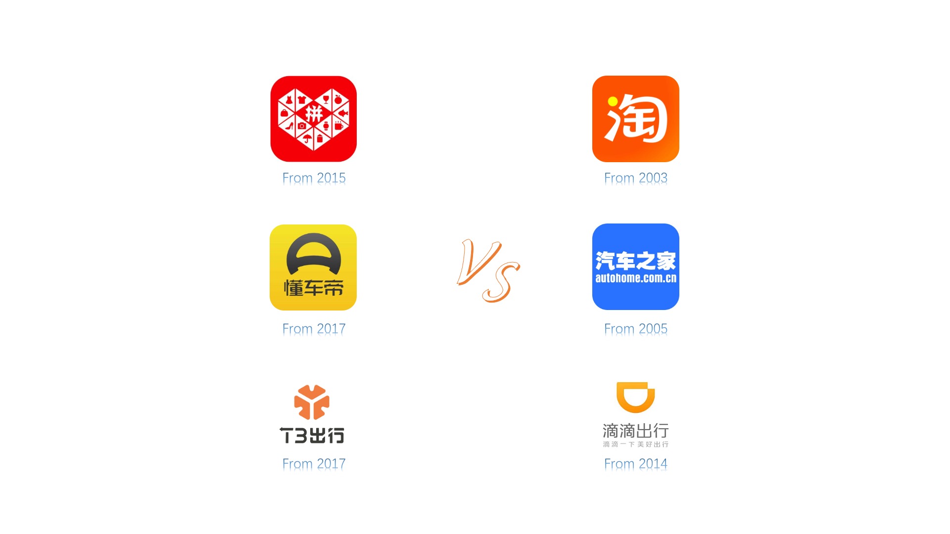 从App Store 总榜前100小窥APP发展趋势